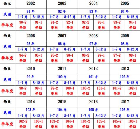 82年次屬|十二生肖年份對照表 (西元、民國)